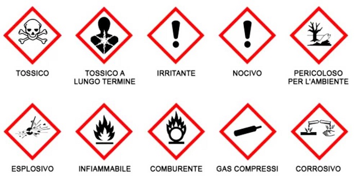 simboli di pericolo